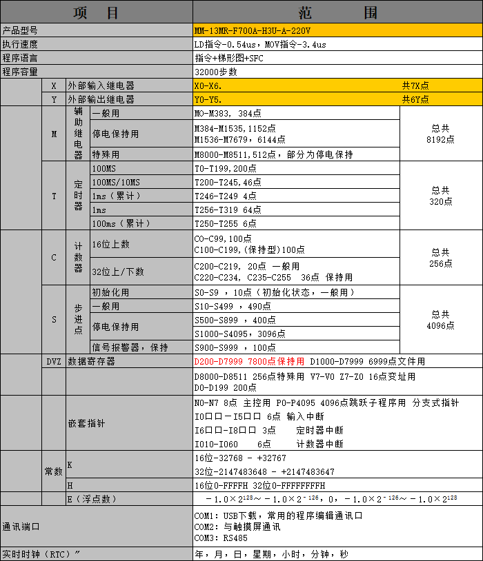 中達(dá)優(yōu)控 中達(dá)優(yōu)控